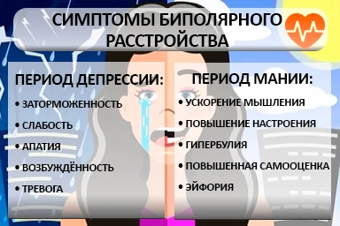 Лечение биполярного расстройства в Самарском