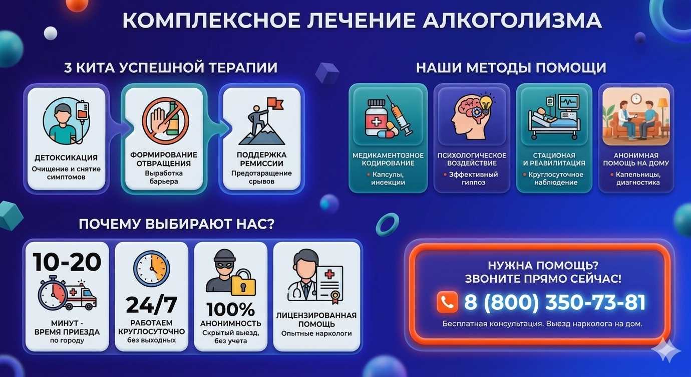 Инфографика о методах лечения алкоголизма в Самарском: детоксикация, кодирование и анонимная помощь на дому от клиники Похмельная служба.
